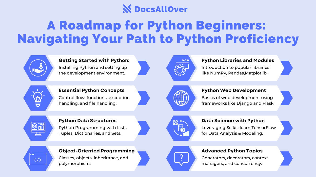 Docsallover - A Roadmap for Python Beginners: Navigating Your Path to Python Proficiency