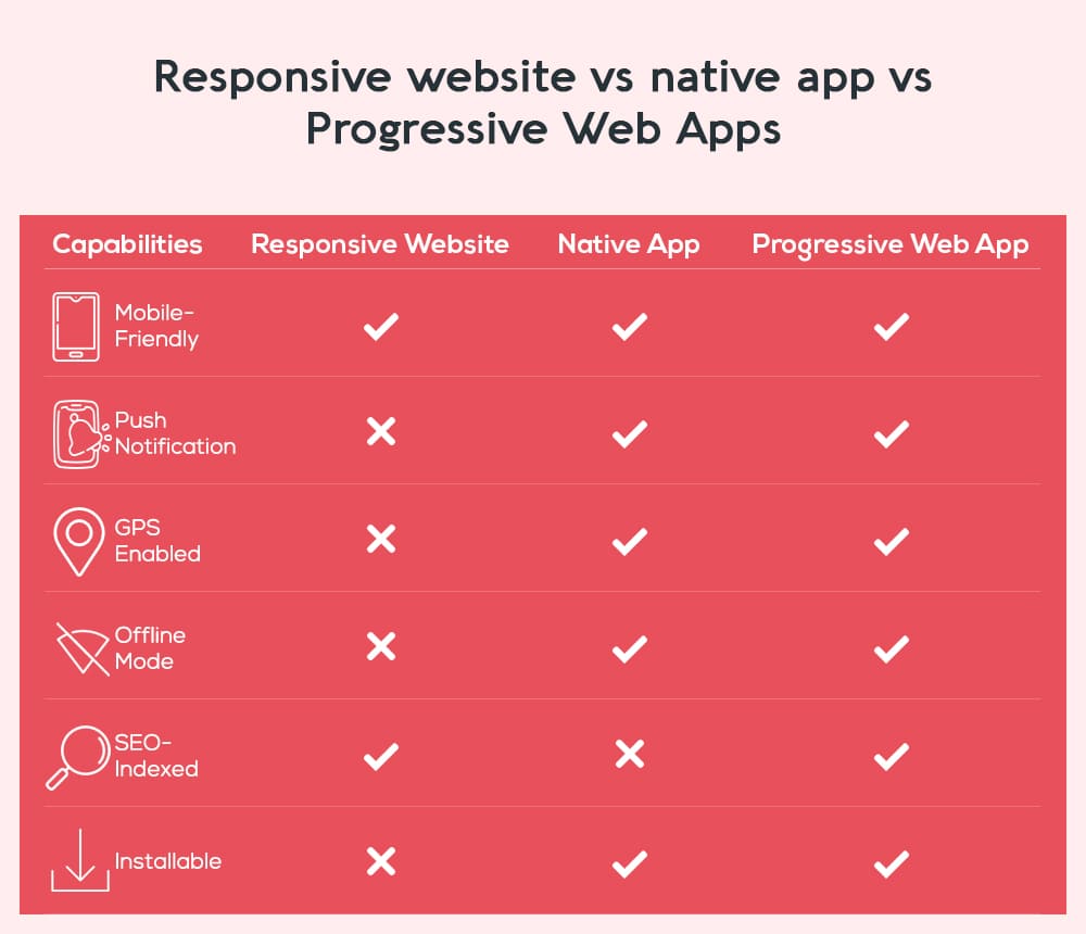Progressive-Web-App-blog