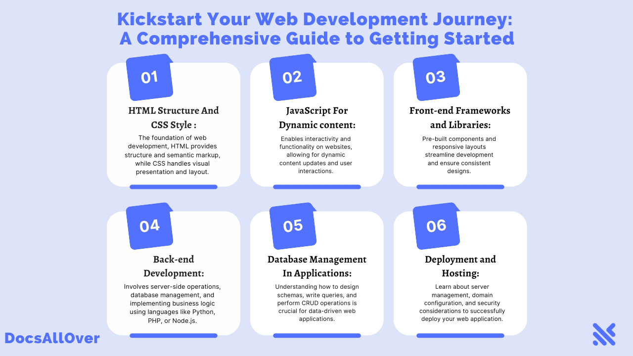 Docsallover - Kickstart Your Web Development Journey: A Comprehensive Guide