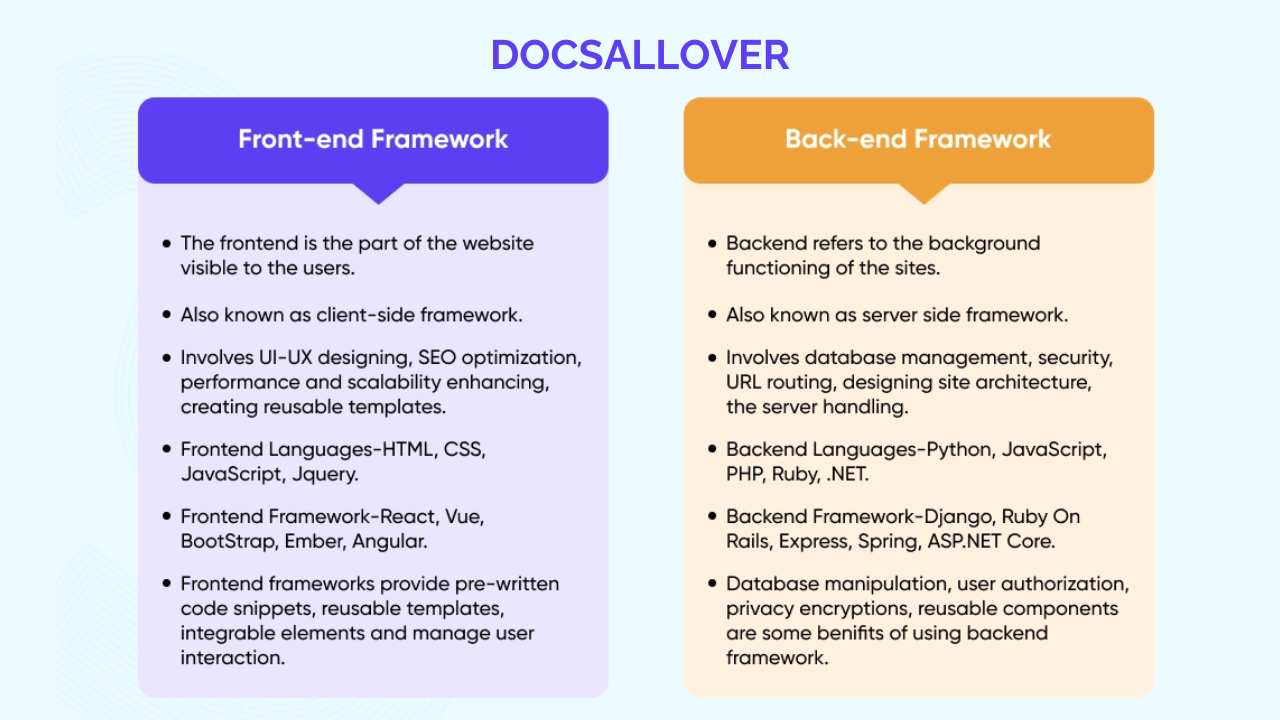 Popular Web Development Framework Types