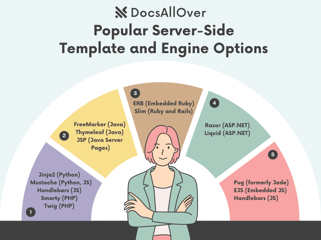 server side template engine