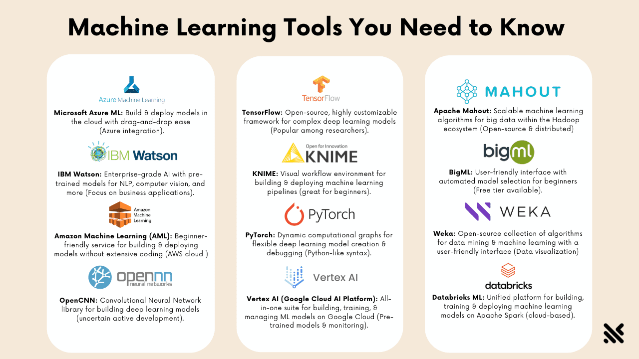  Machine Learning Tools