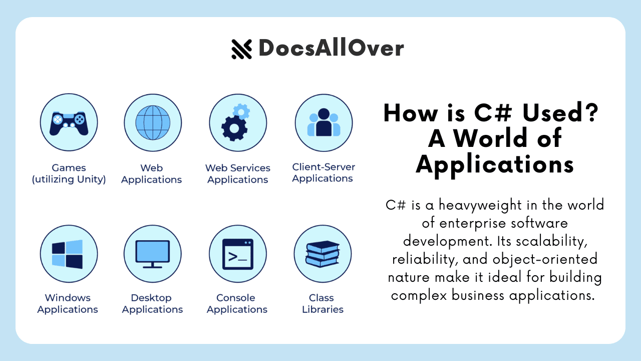 How is C# Used? - A World of Applications