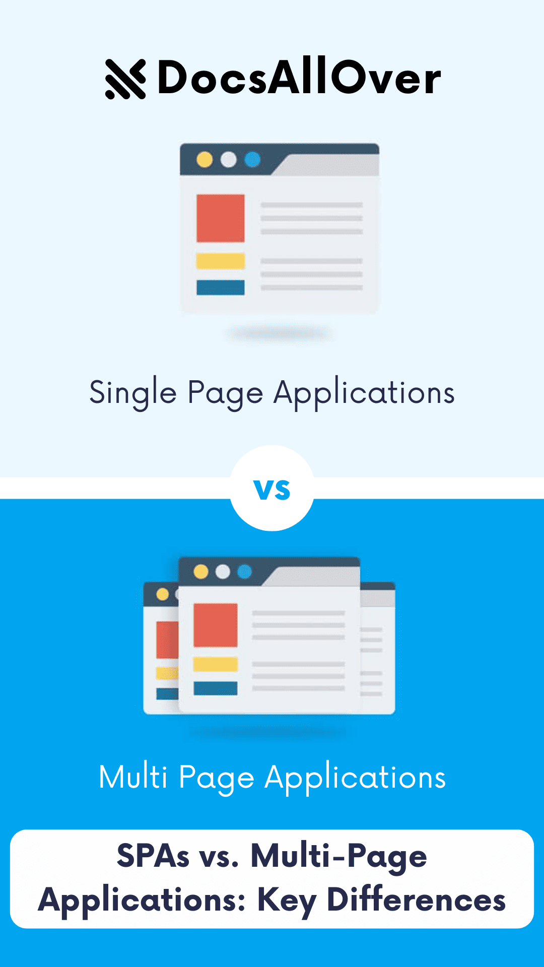 DocsAllOver - SPAs vs. Multi-Page Applications: Key Differences